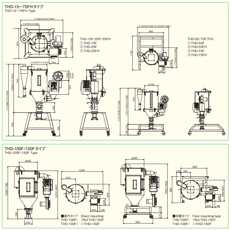 THD-F / FH series｜Hopper Dryer｜Product website｜HARMO Co., Ltd.